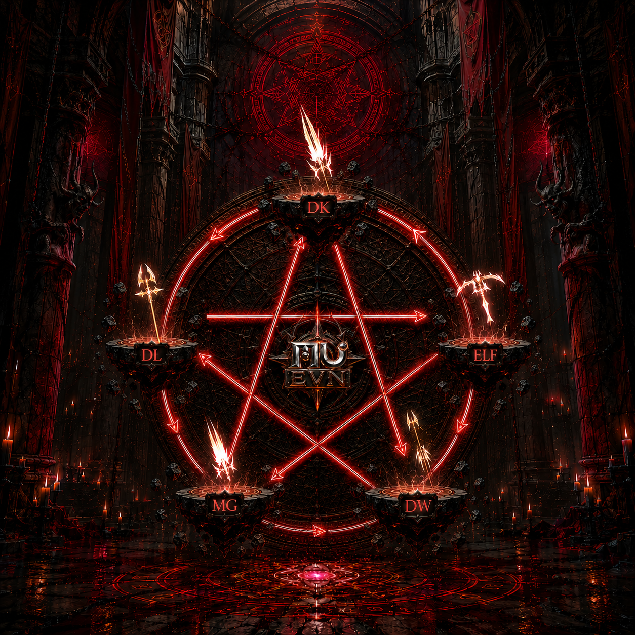Bản đồ khắc chế The Five Elements Cycle gồm Dark Knight, Dark Wizard, Fairy Elf, Magic Gladiator và Dark Lord